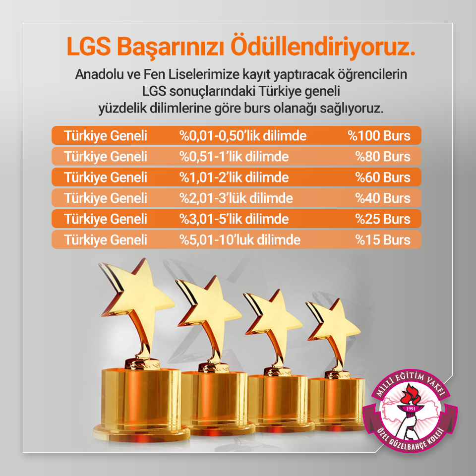 LGS Başarılarınızı Ödüllendiriyoruz
